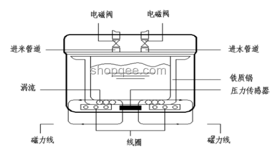 电饭煲工作原理及饭熟判断指南
